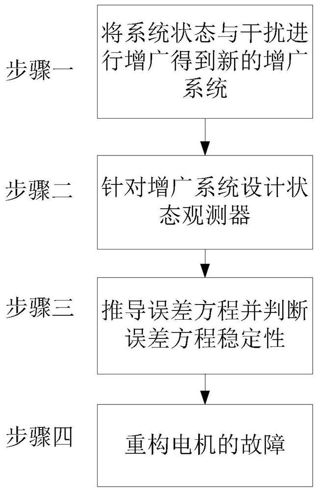 Non-conductive fault reconstruction method of constant tension system