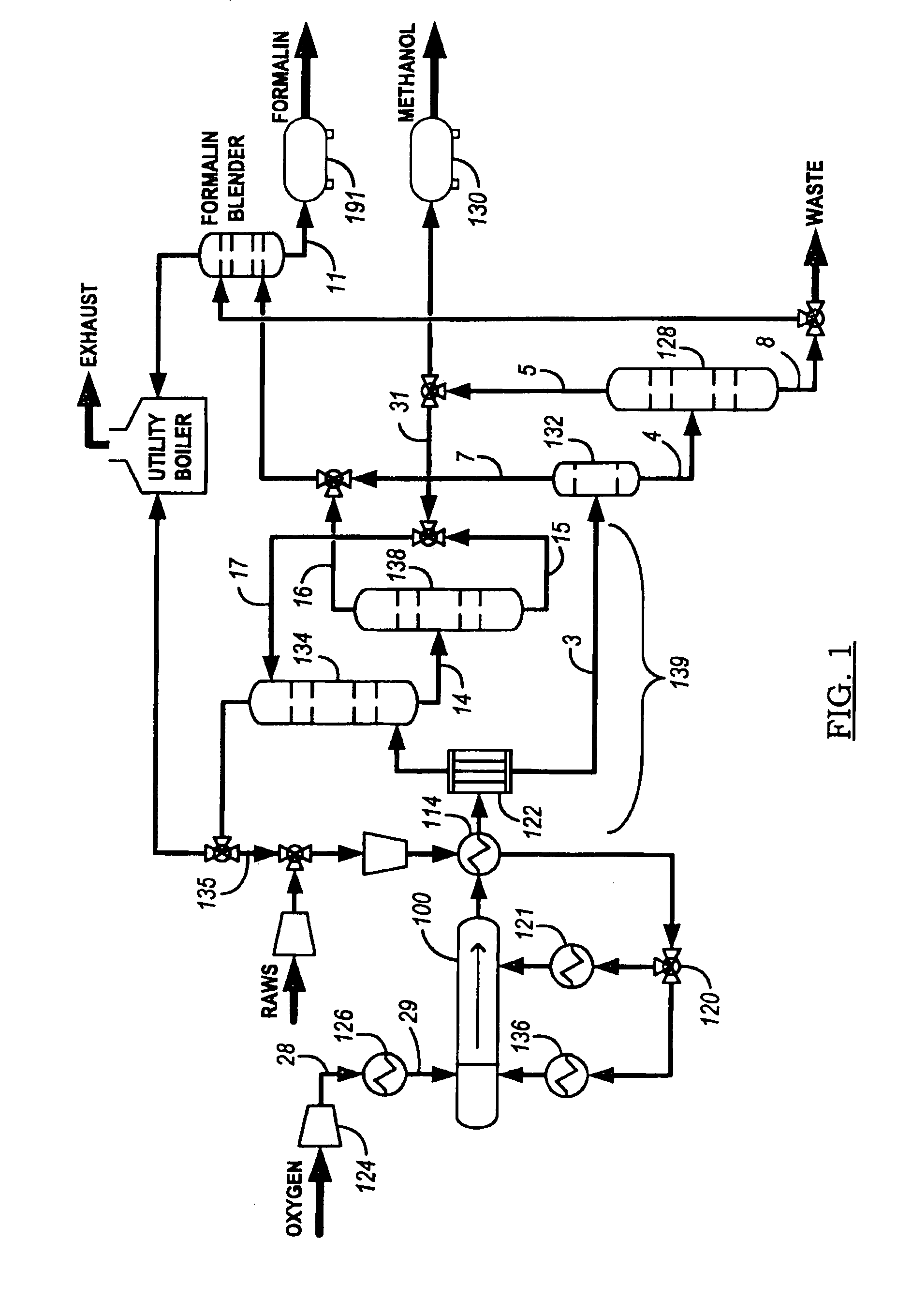 Method for direct-oxygenation of alkane gases