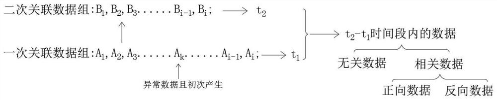 Data processing and analyzing system