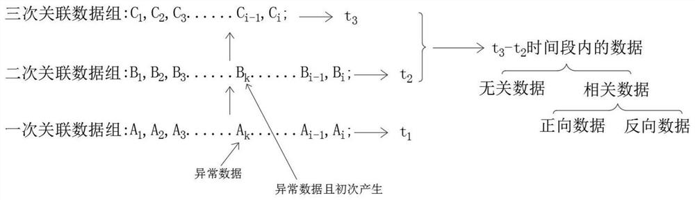 Data processing and analyzing system