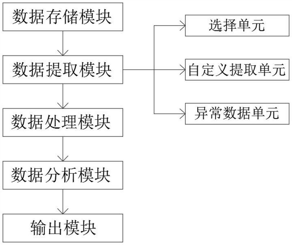 Data processing and analyzing system