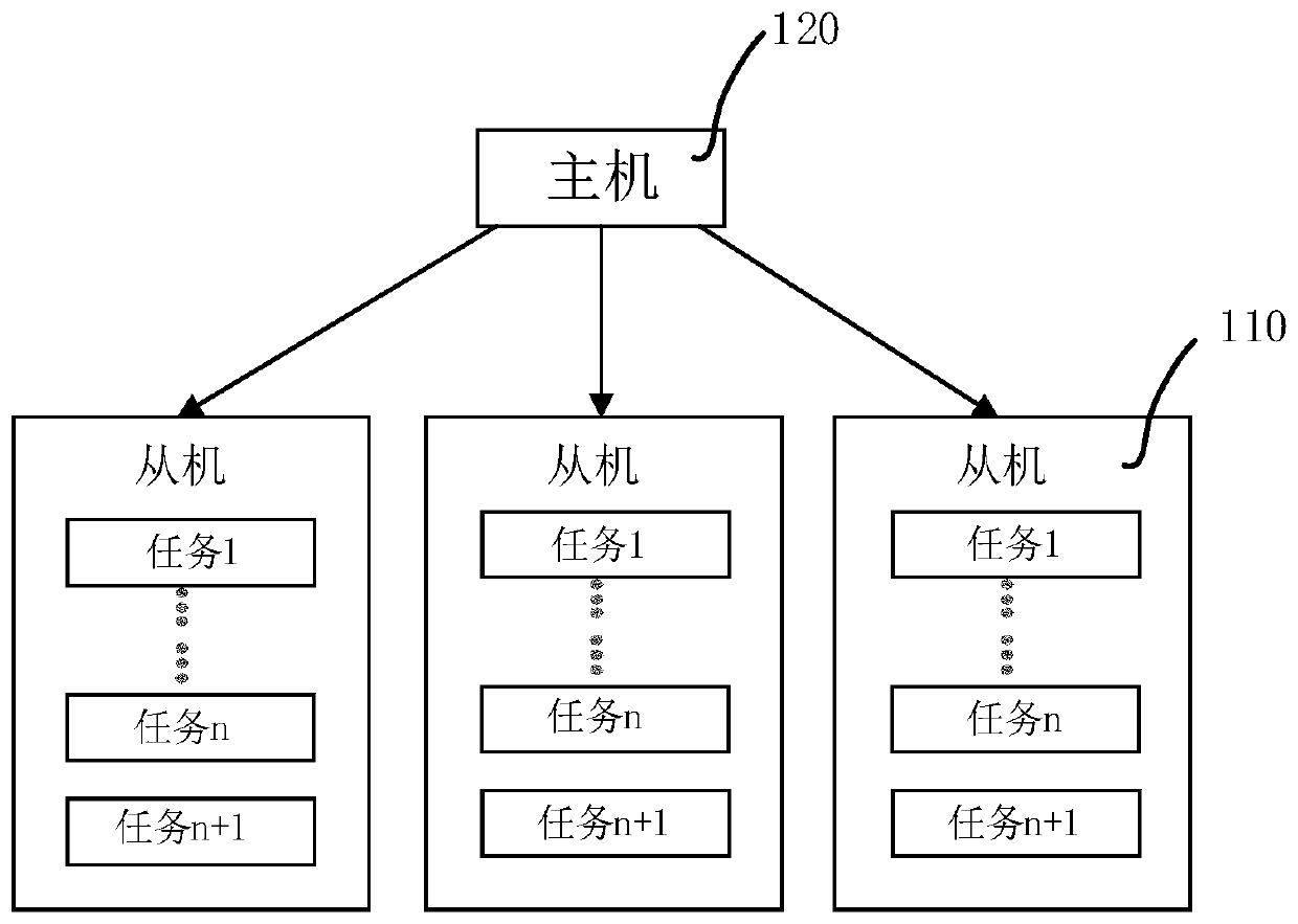 Resource scheduling system