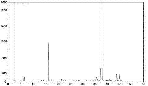 Detection method for fatty acid and vitamin E in idesia