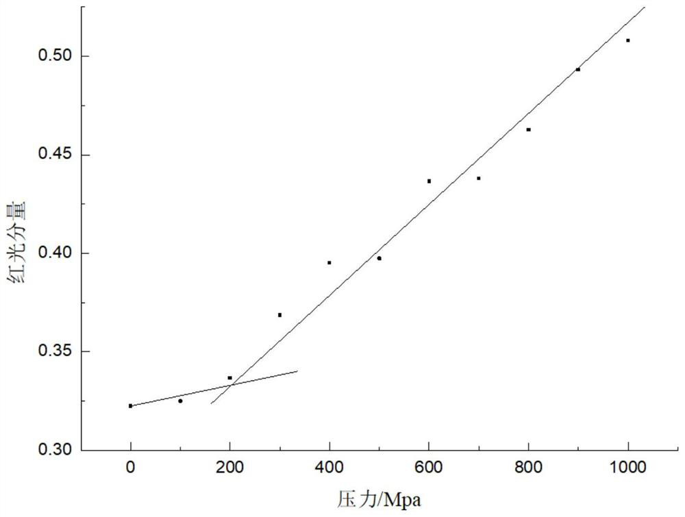 Force-induced discoloration polyurethane elastomer material as well as preparation method and application thereof