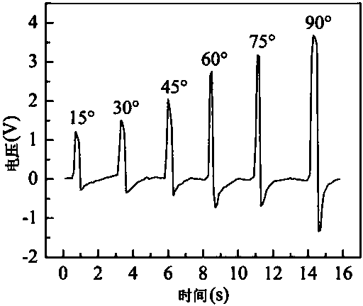 Flexible film tactile sensor and production method thereof