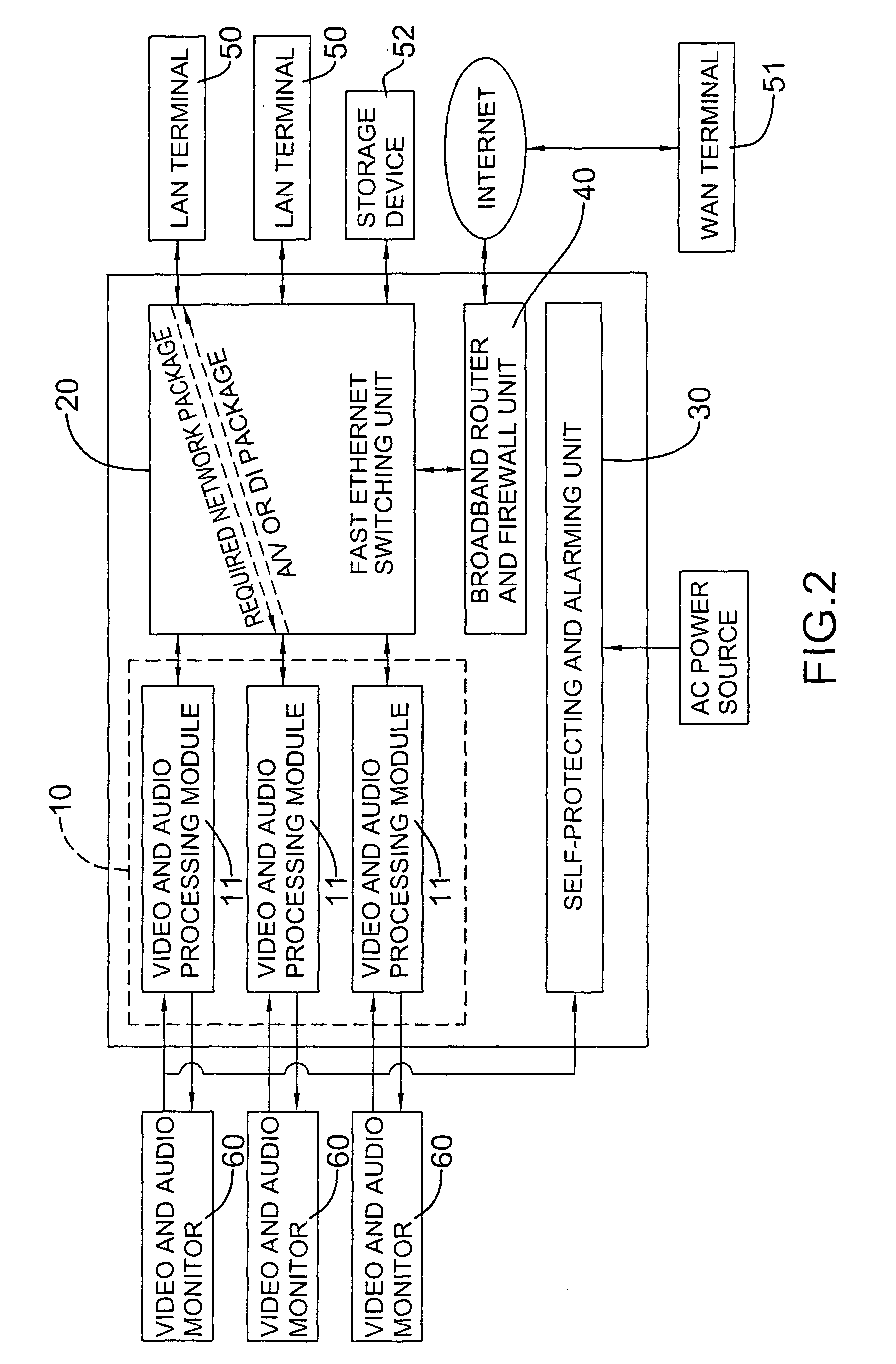 Digital network video and audio monitoring system