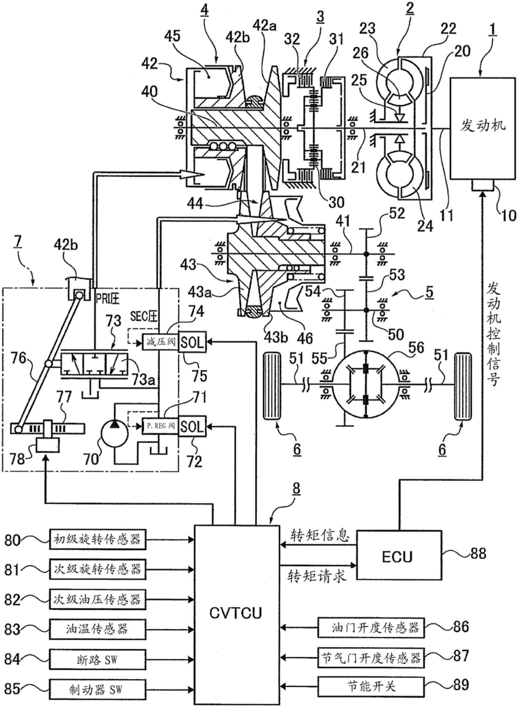 Device and method for controlling a belt-type continuously variable transmission for a vehicle