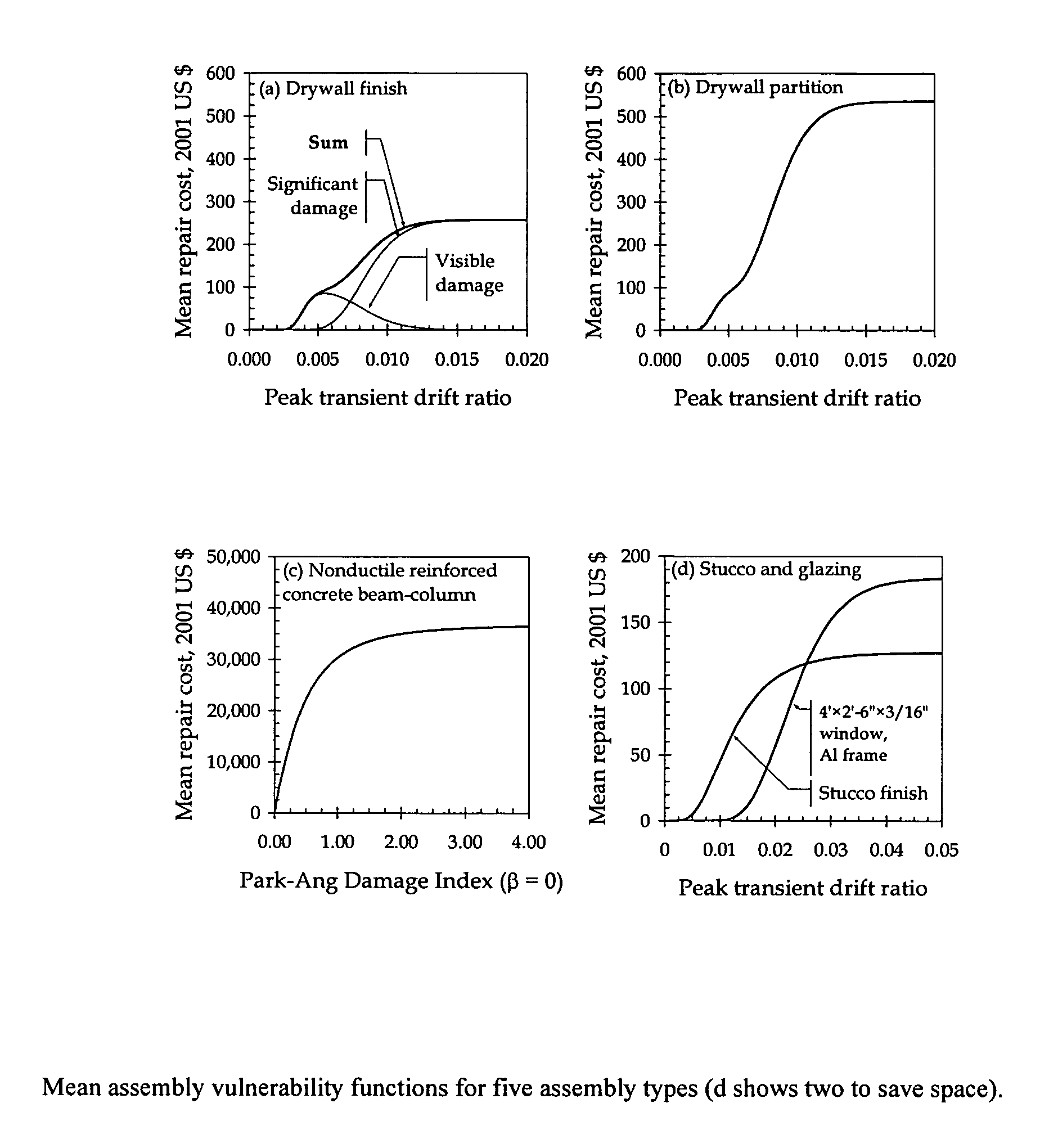 Method, computer program product, and system for risk management