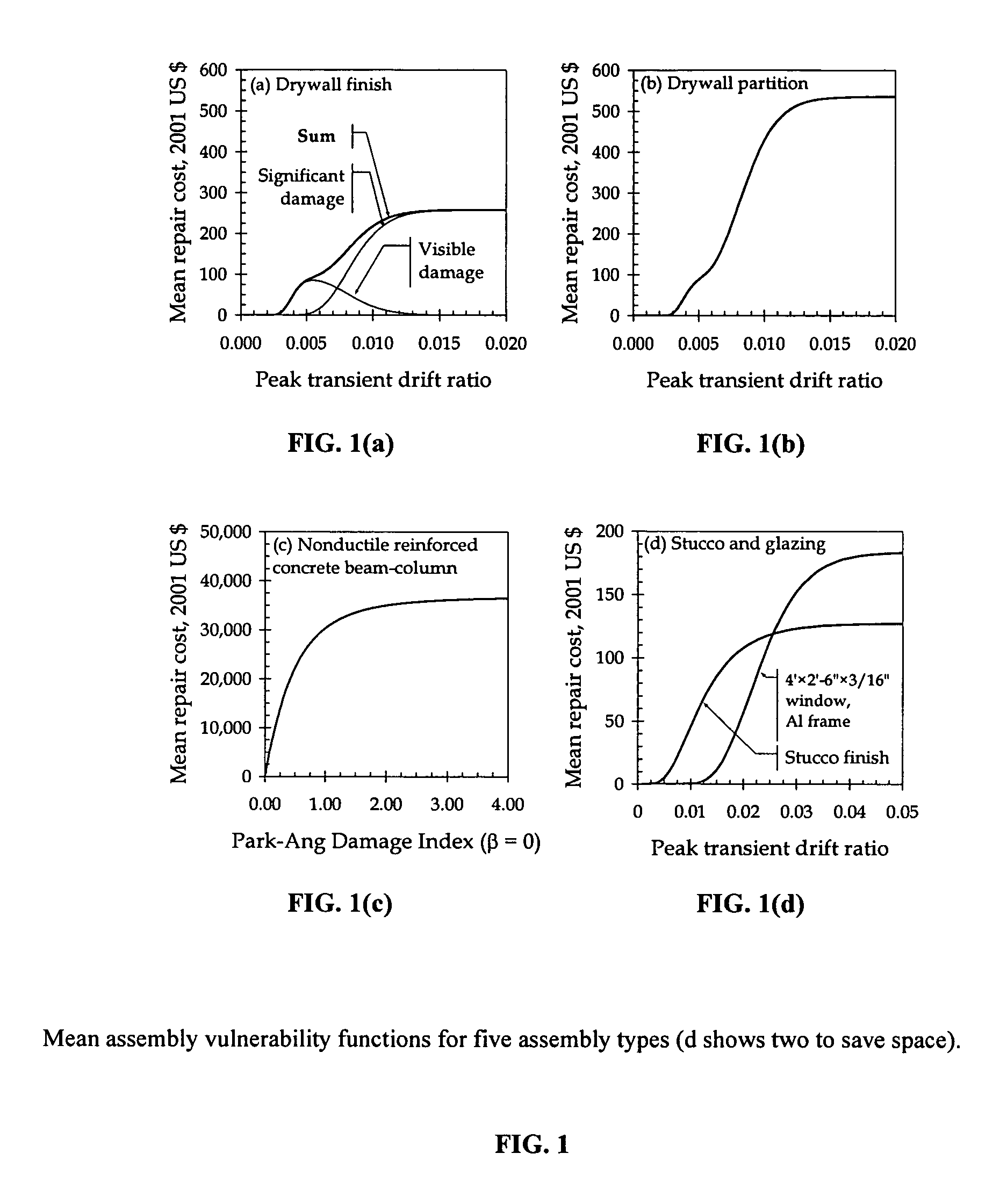 Method, computer program product, and system for risk management