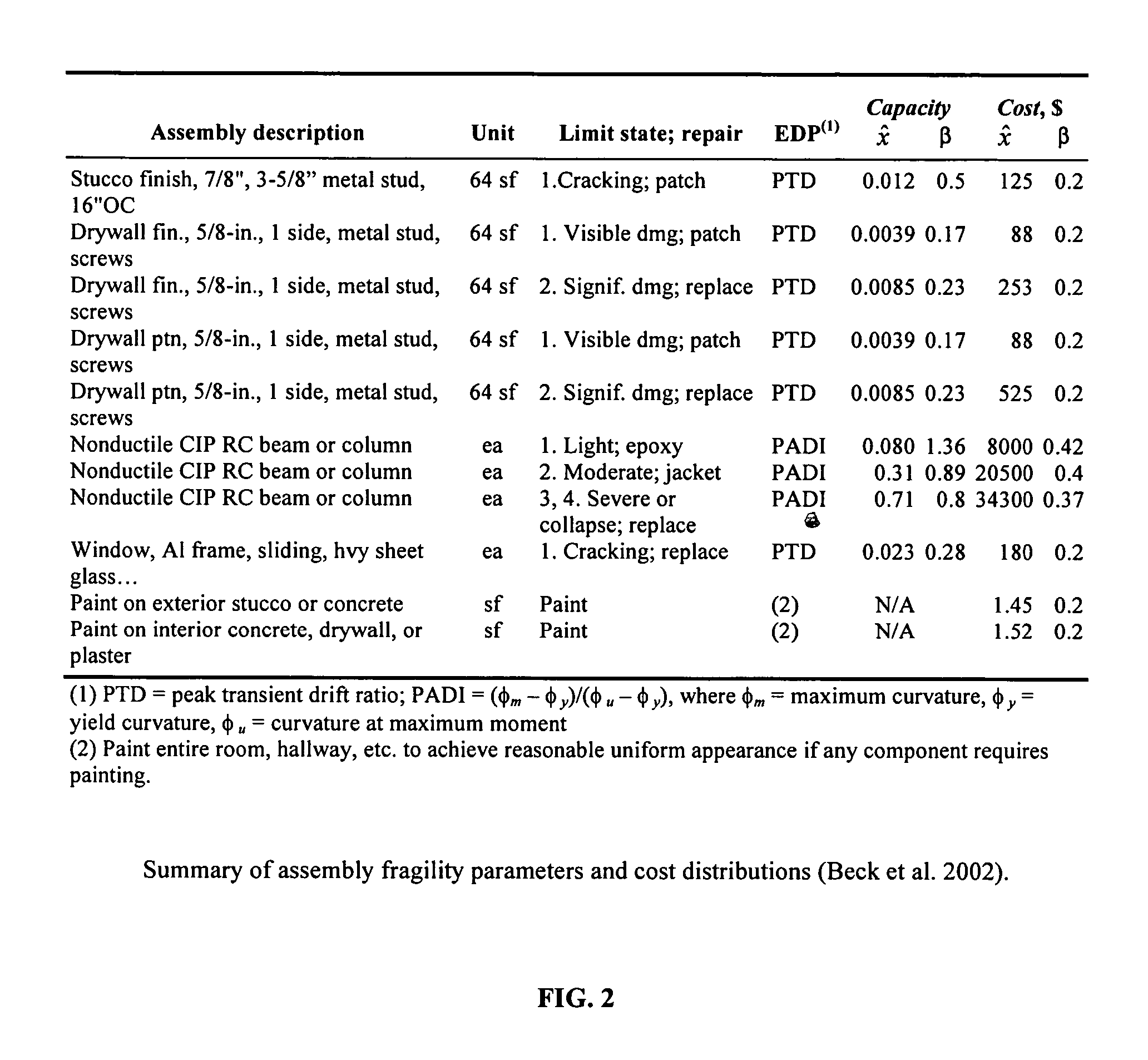 Method, computer program product, and system for risk management