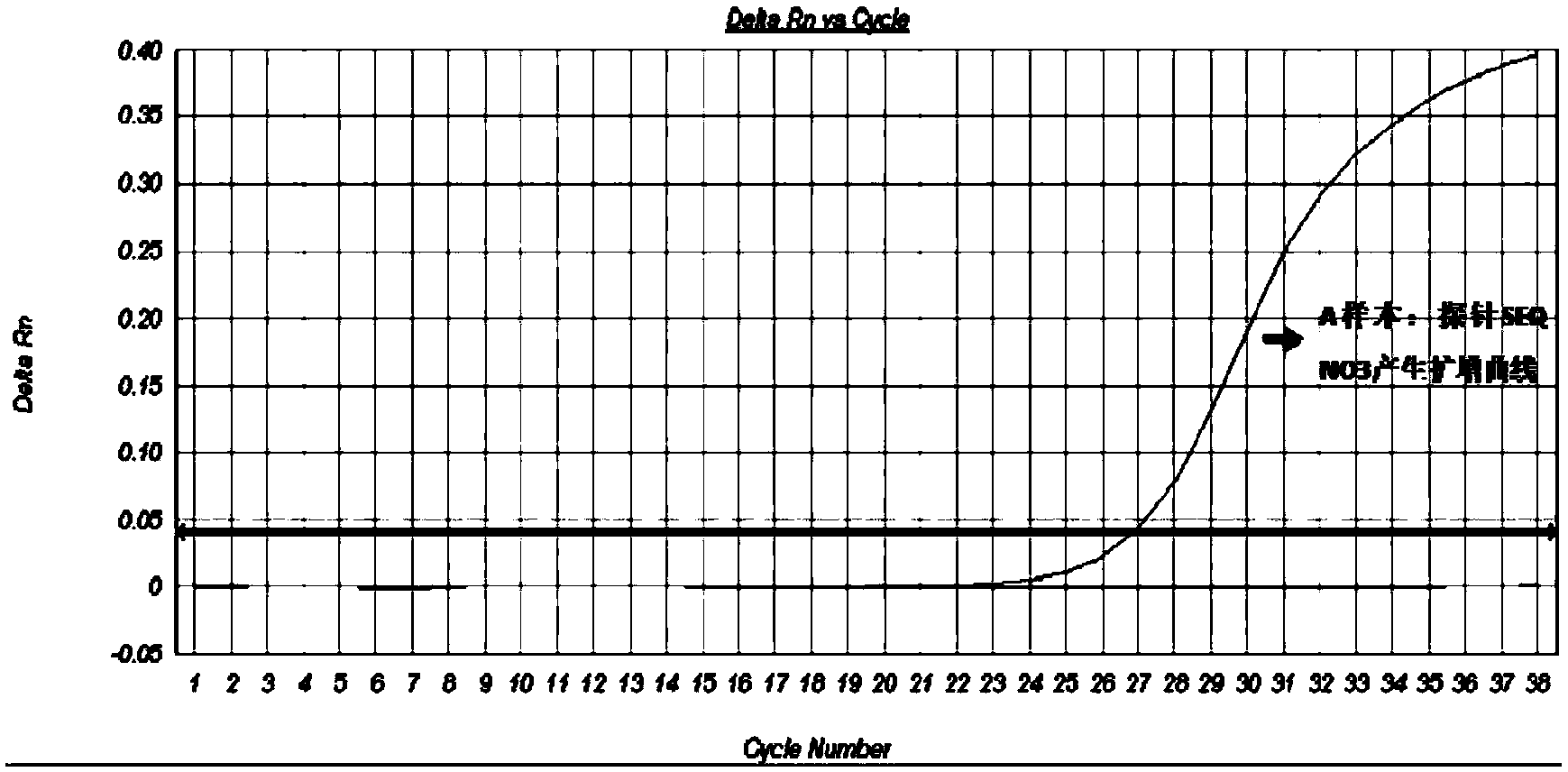 Method and oligonucleotide for detecting mutation site of CYP2C19*2