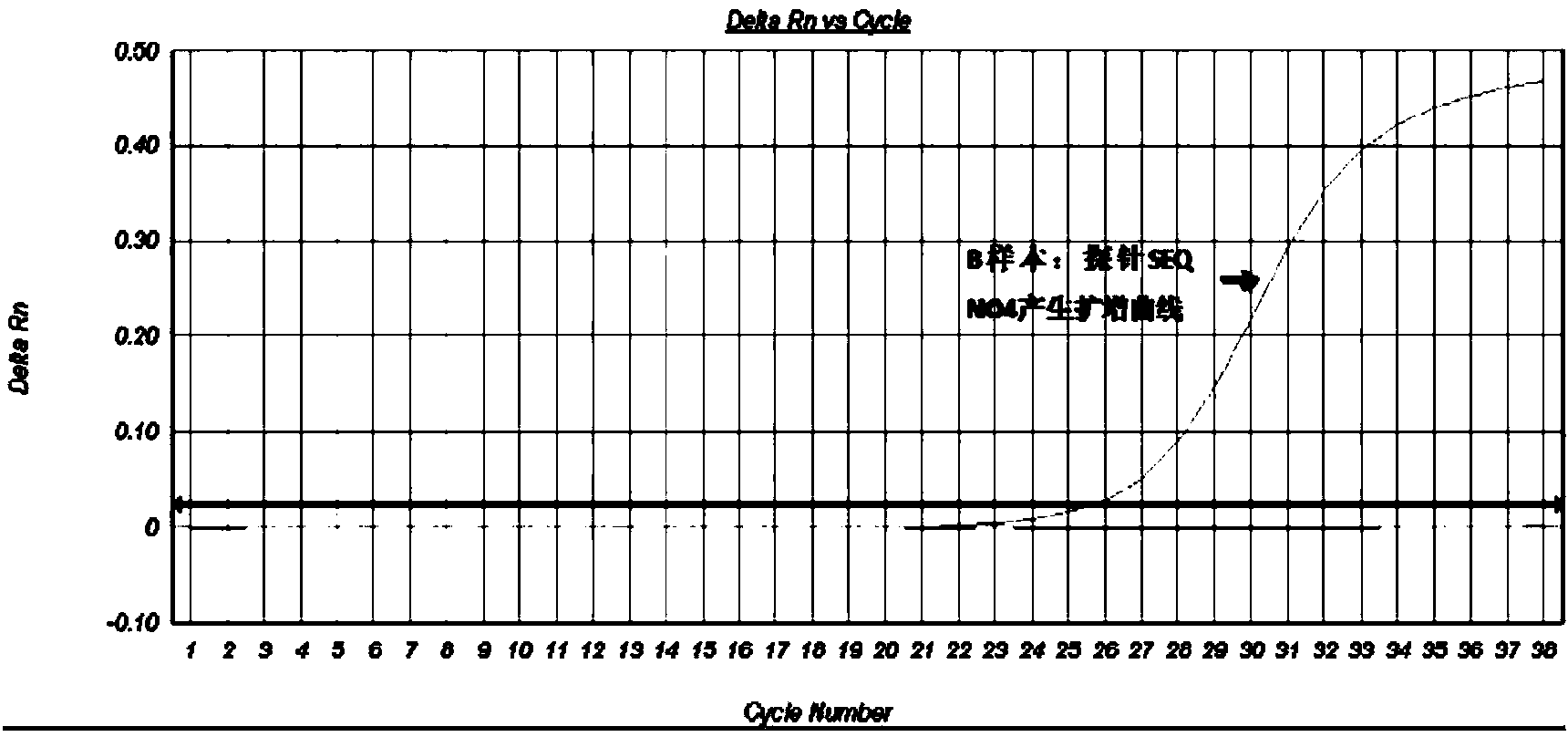 Method and oligonucleotide for detecting mutation site of CYP2C19*2