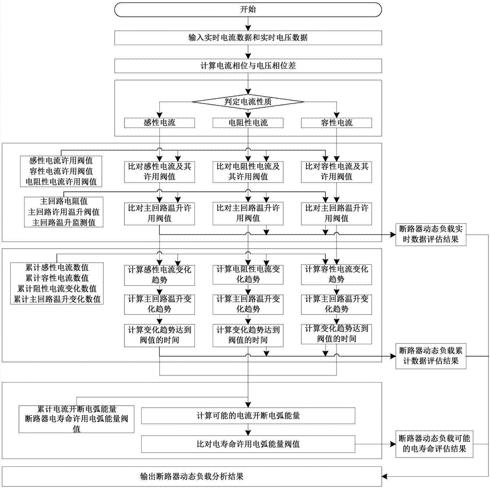 Analysis method and management method for circuit breaker dynamic load capacity