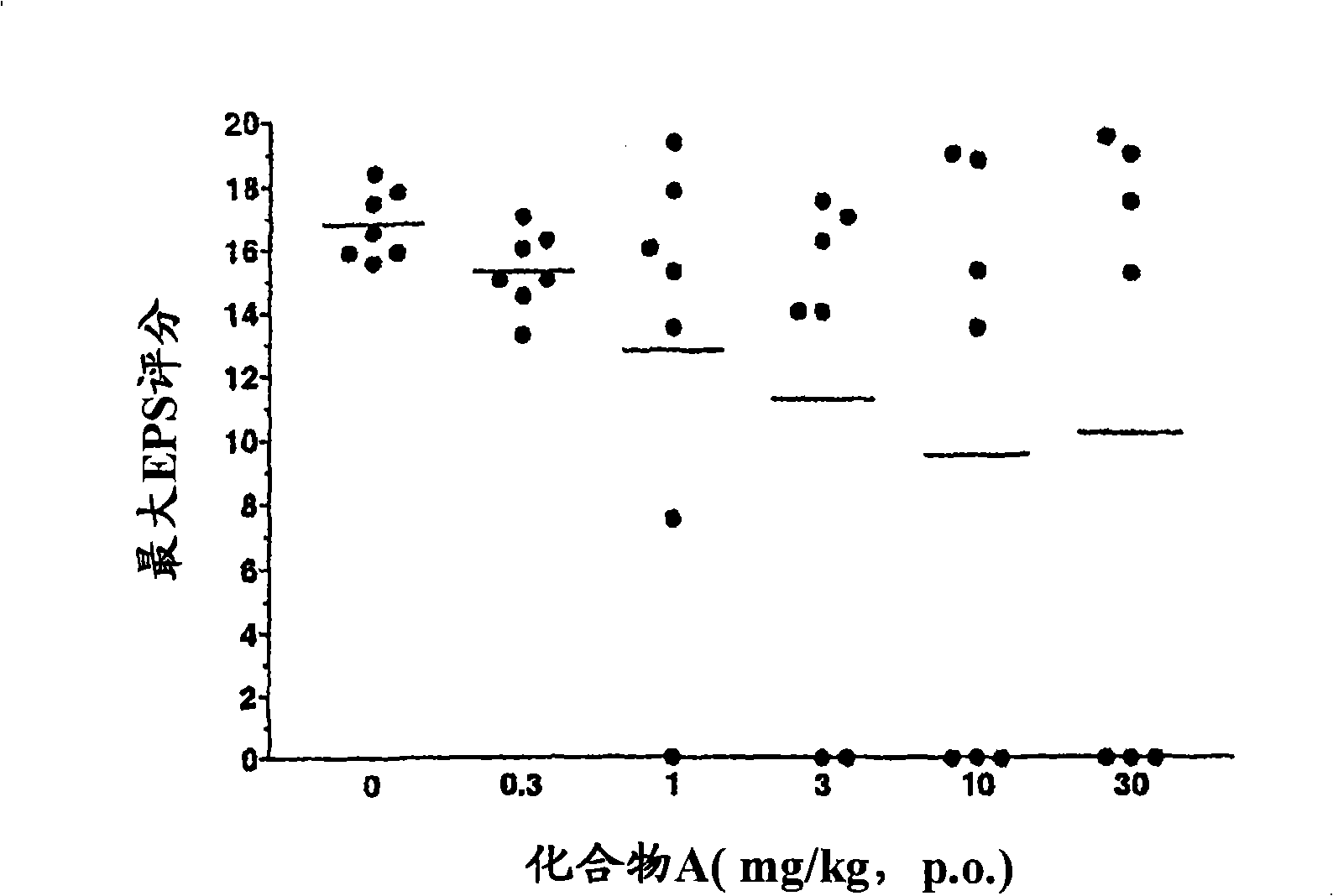 Adenosine A2A receptor antagonists for the treatment of extra-pyramidal syndrome and other movement disorders