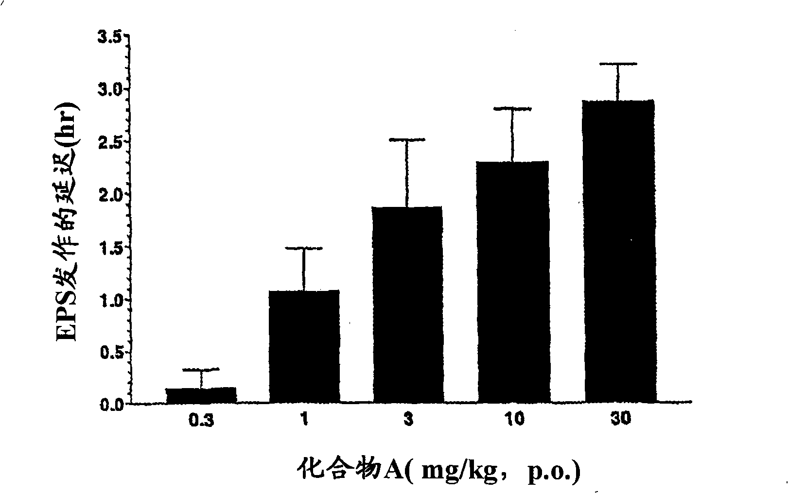 Adenosine A2A receptor antagonists for the treatment of extra-pyramidal syndrome and other movement disorders