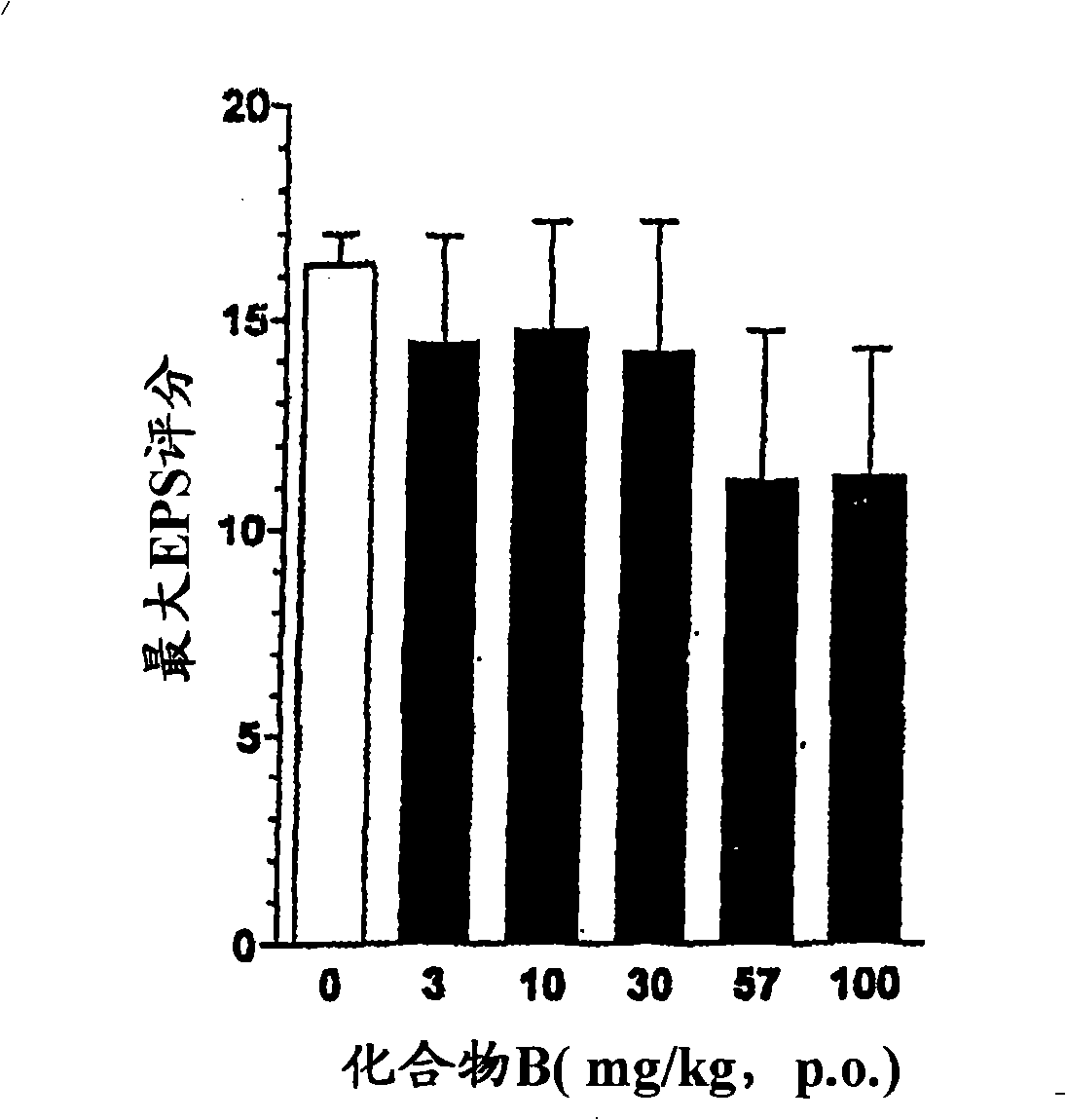 Adenosine A2A receptor antagonists for the treatment of extra-pyramidal syndrome and other movement disorders