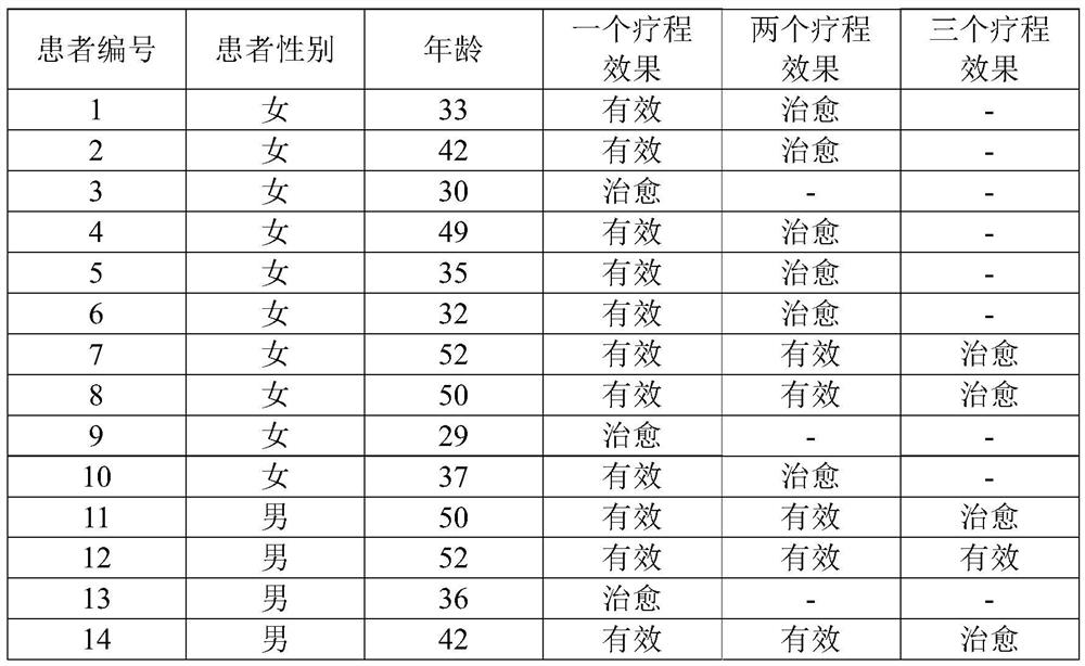 Formula of smearing type pyretic moxibustion paste and preparation method of smearing type pyretic moxibustion paste