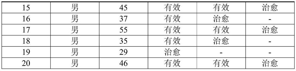 Formula of smearing type pyretic moxibustion paste and preparation method of smearing type pyretic moxibustion paste