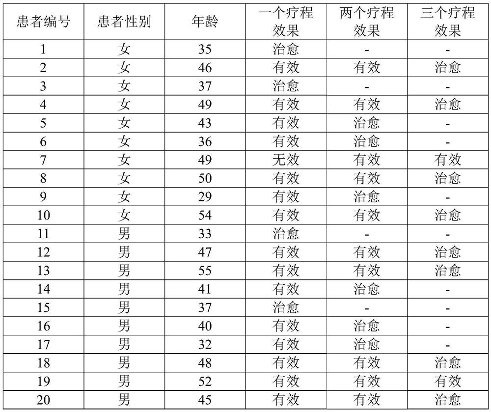 Formula of smearing type pyretic moxibustion paste and preparation method of smearing type pyretic moxibustion paste