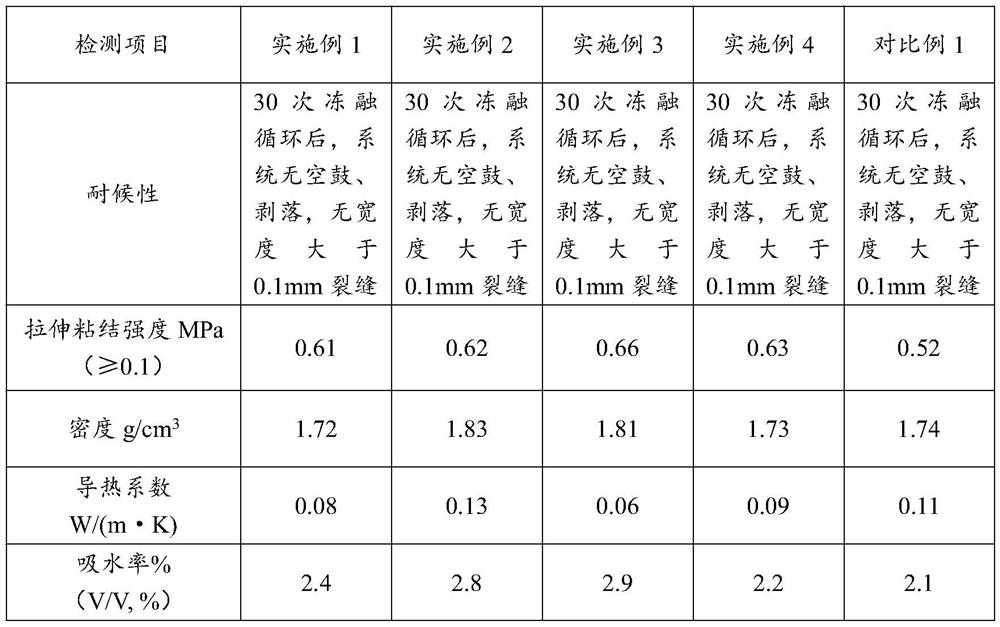 An integrated composite board for external wall insulation and decoration and its preparation method