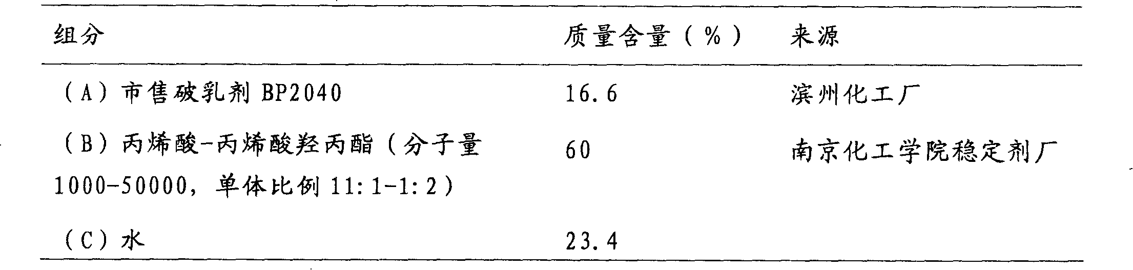 Crude oil desalting composition and method of use thereof