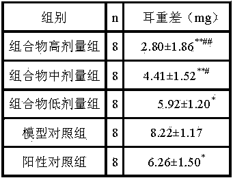 Traditional Chinese medicine composition for treating oral ulcer