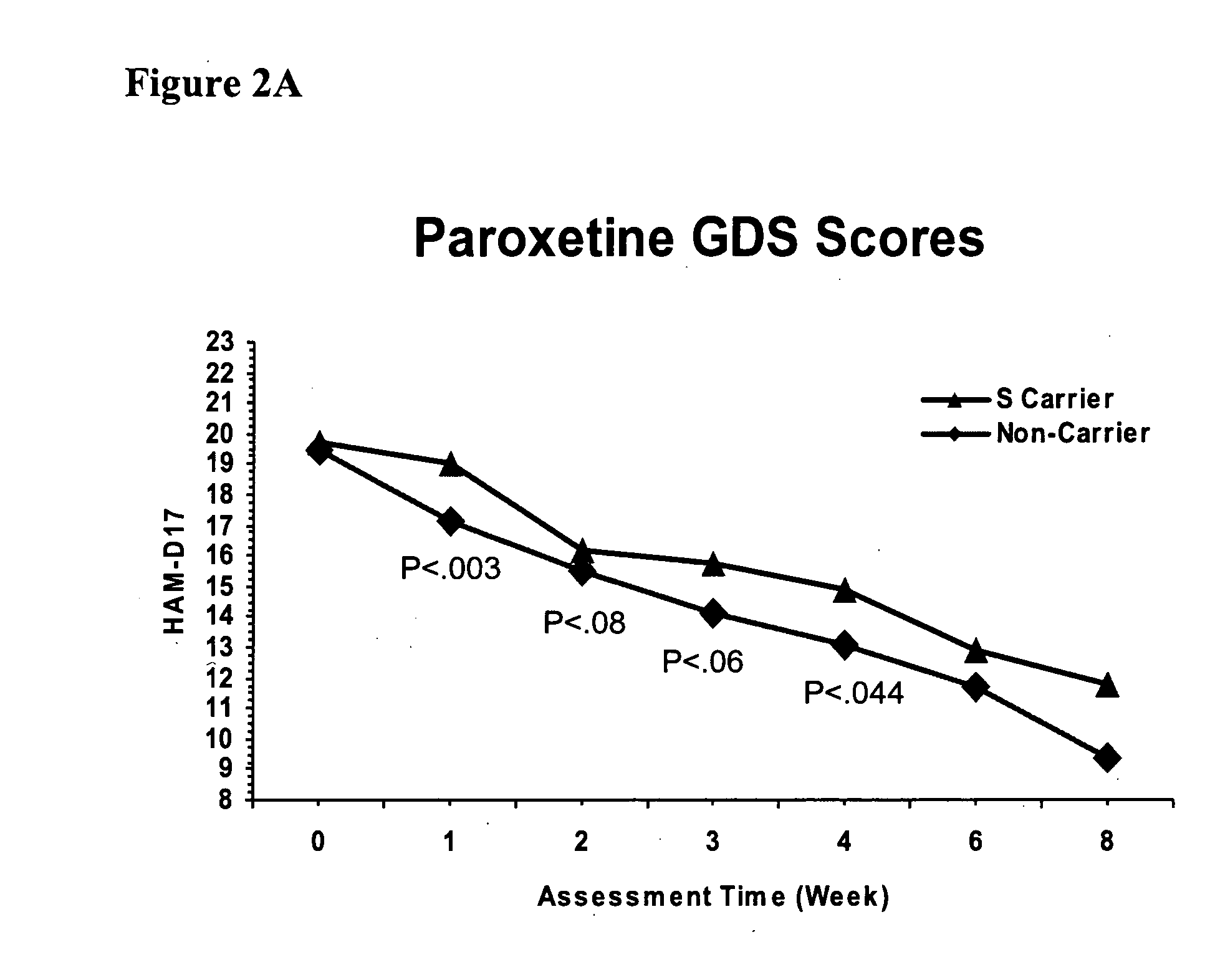 Methods and compositions for predicting compliance with an antidepressant treatment regimen