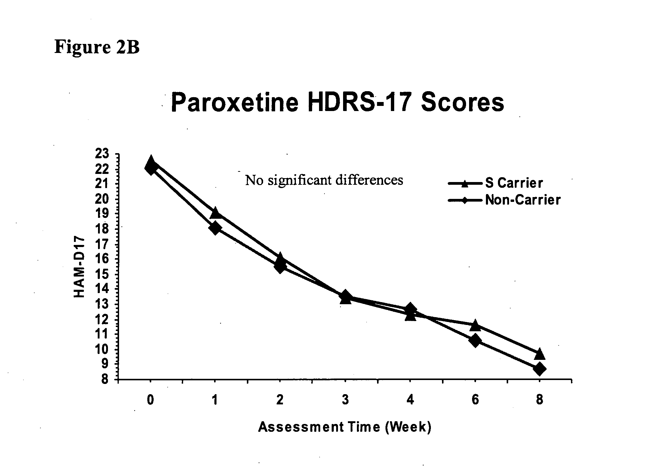 Methods and compositions for predicting compliance with an antidepressant treatment regimen