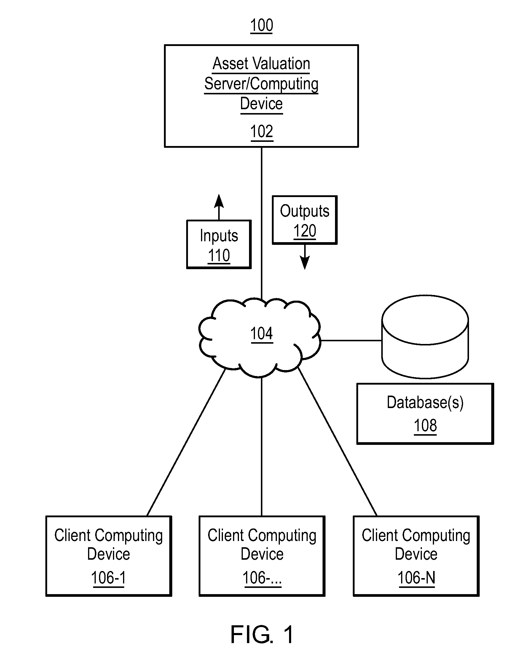 Systems and methods for asset valuation