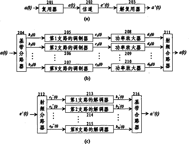 A fm/chirp waveform segmentation multiplex communication method and its application system