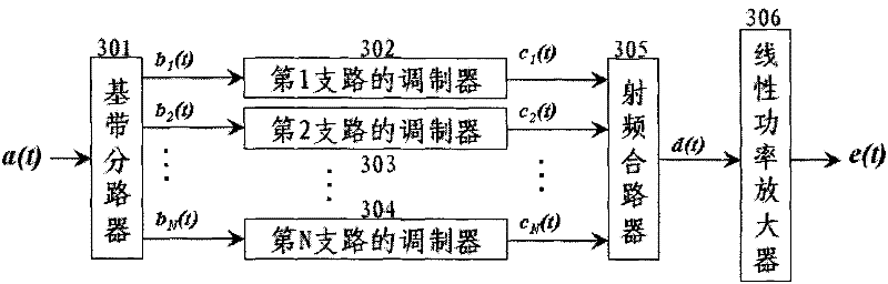 A fm/chirp waveform segmentation multiplex communication method and its application system