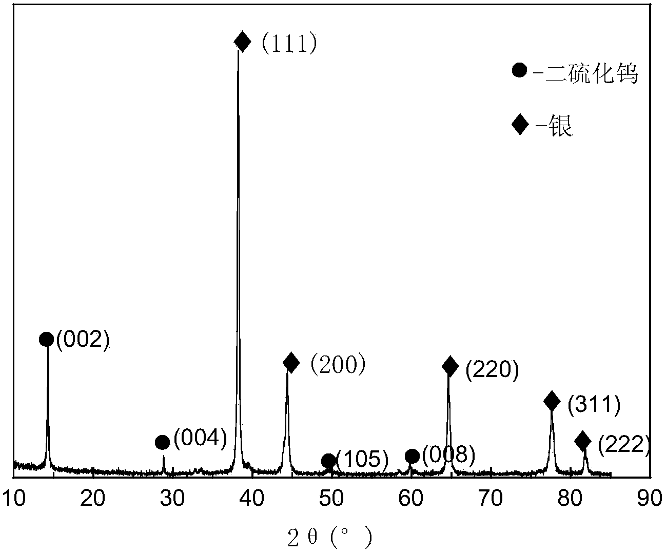 Electric brush-sliding ring system made of silver-tungsten disulfide composite materials