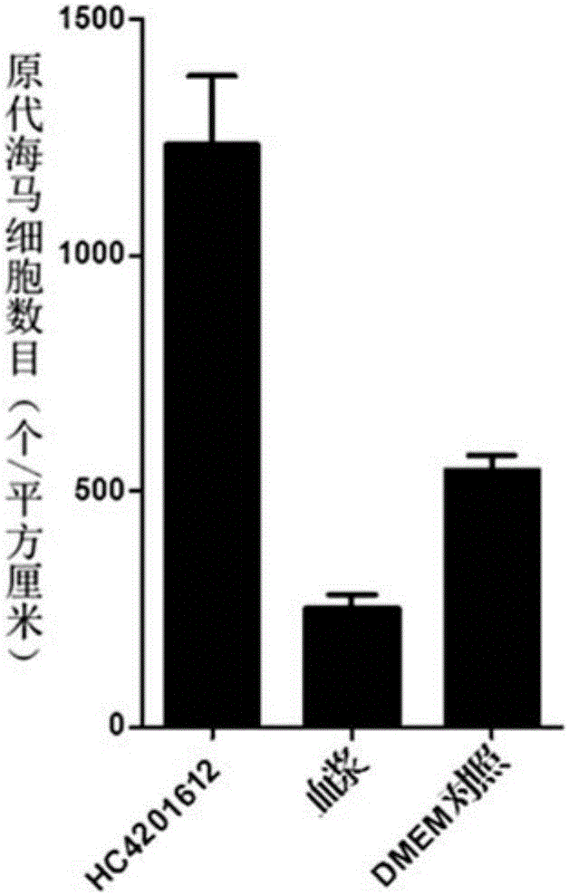 Mixture for improving memory and preparation method and application thereof