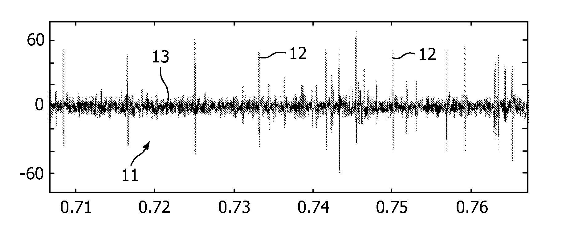 Method and system for determining a threshold for spike detection of electrophysiological signals