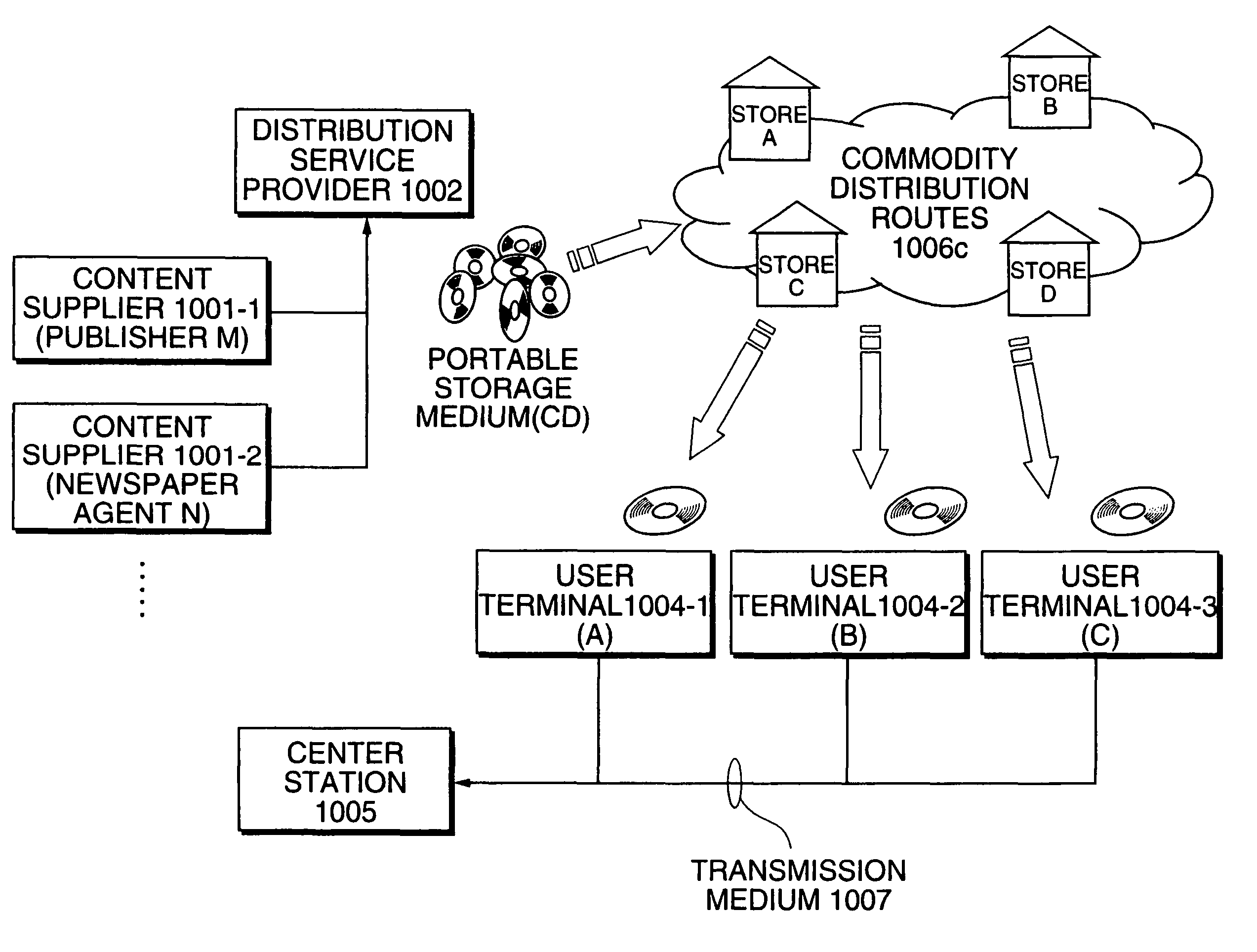 Recording system, fee calculation device, and content distribution method