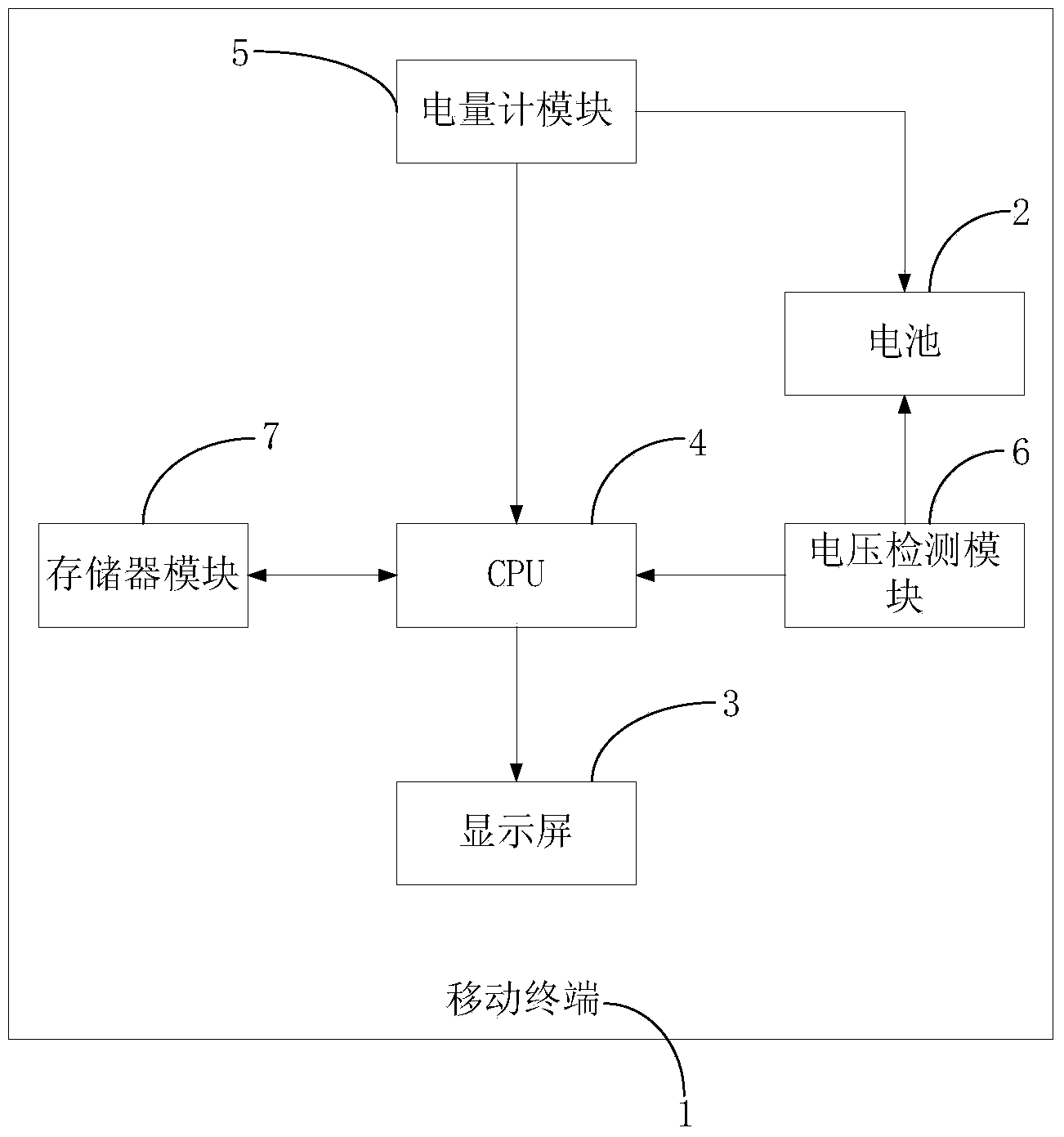 Method for prolonging service life of mobile terminal in low battery mode and mobile terminal