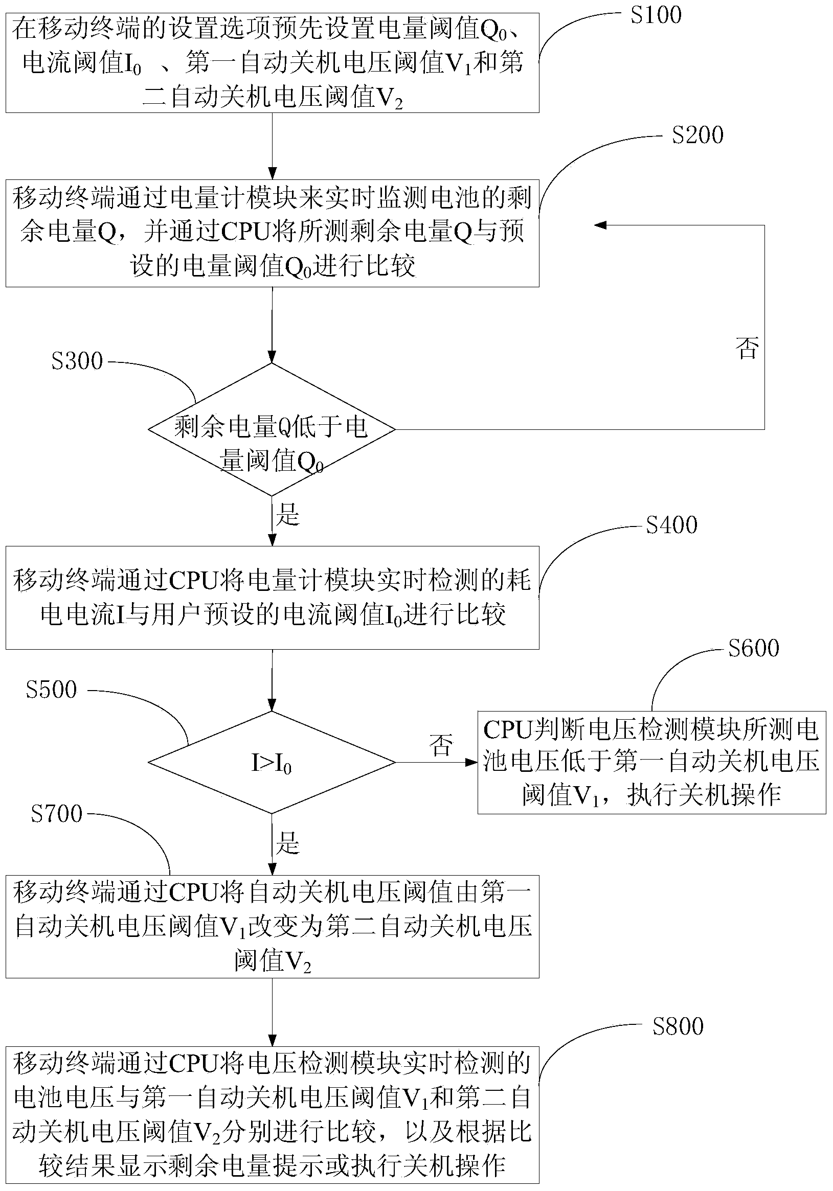 Method for prolonging service life of mobile terminal in low battery mode and mobile terminal