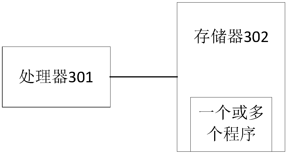 Resource allocation method, device and system