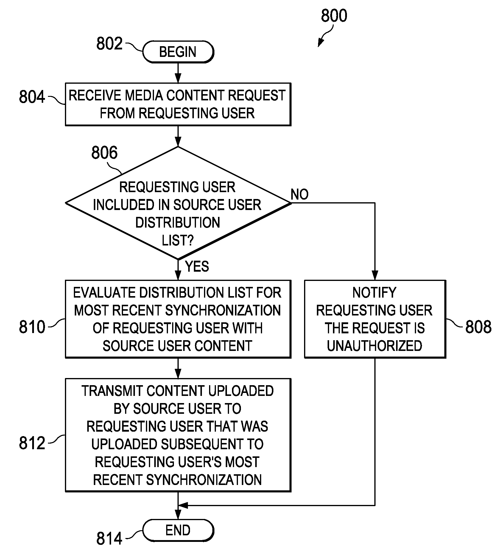 System and method for mobile multimedia management