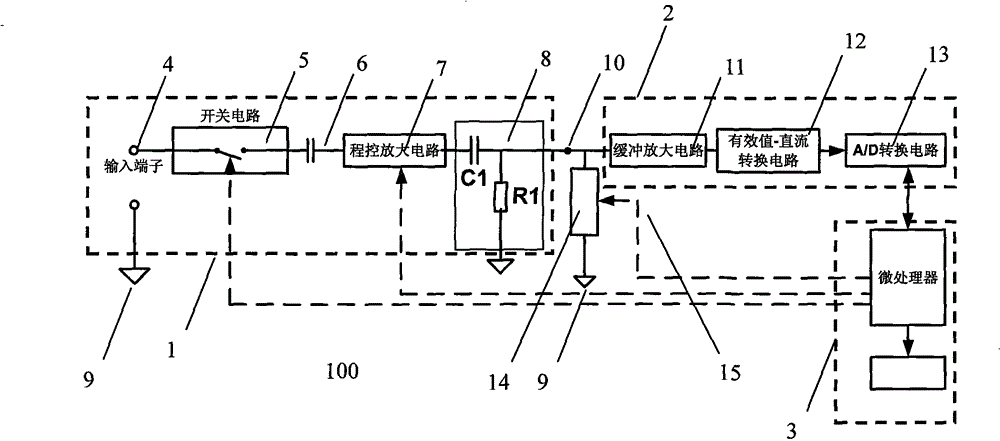 Alternating current signal measurement device, system and method