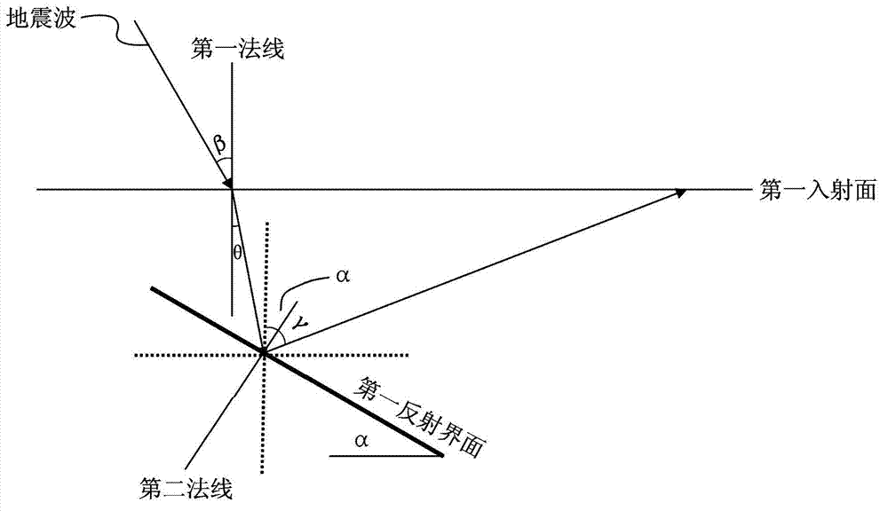 Method for constructing true earth surface dip angle trace gathers of seismic data