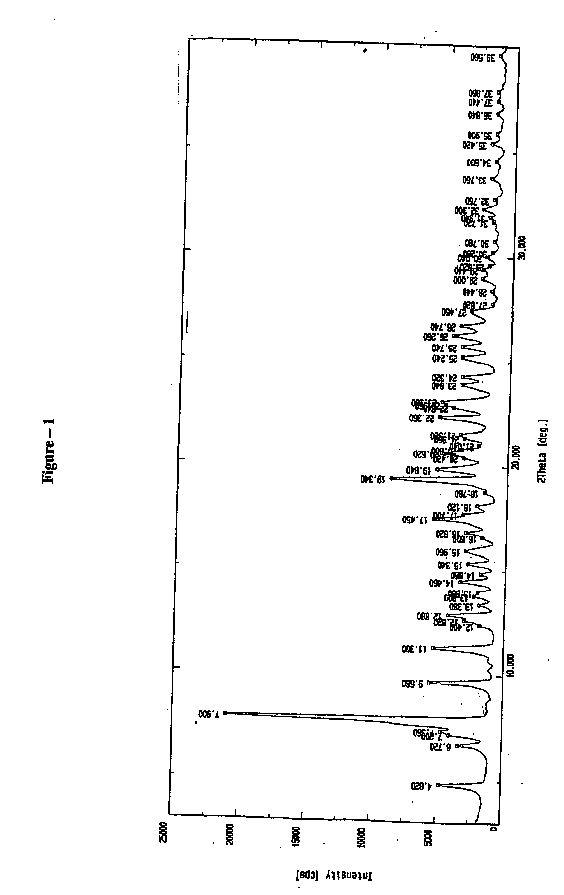 Rabeprazole calcium