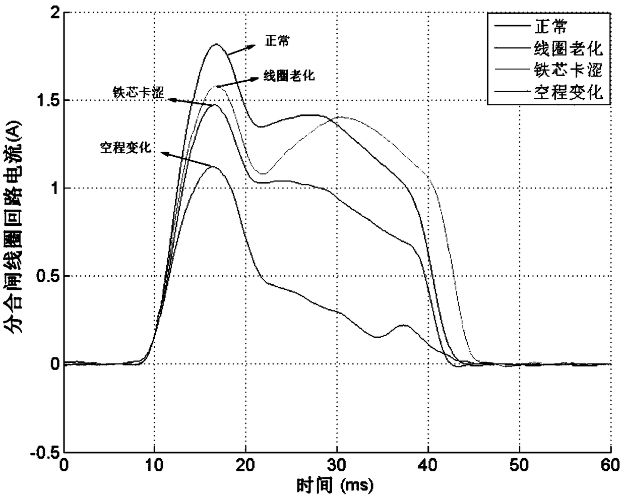 High-voltage circuit breaker mechanical state monitoring and fault diagnosis method