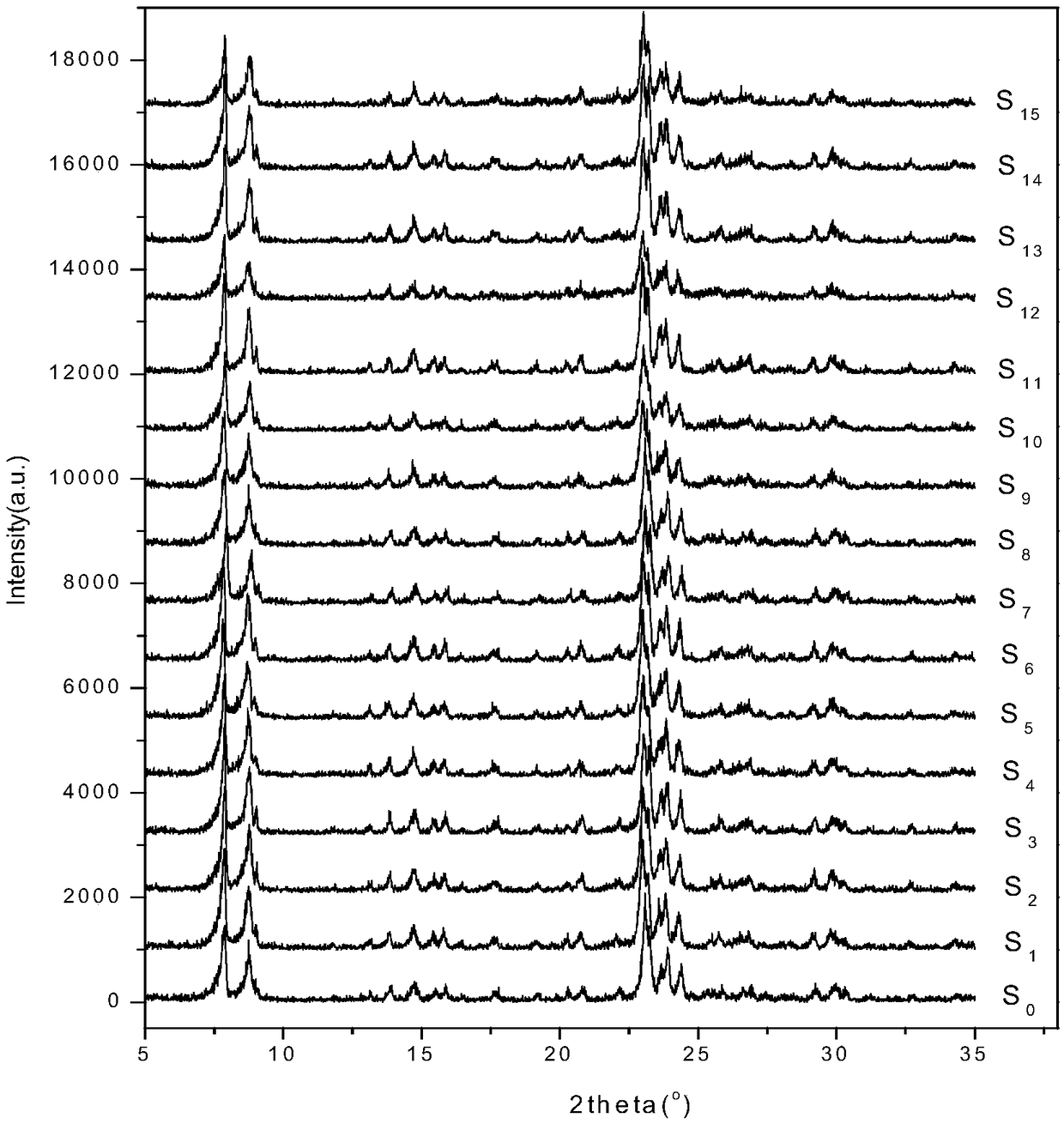 Regeneration method of deactivated titanium-silicon catalyst, regenerated catalyst and application thereof