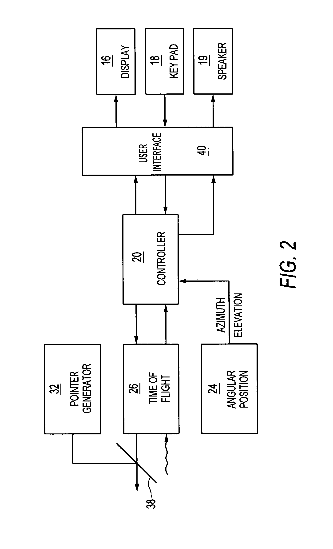 Handheld optical distance measurement device