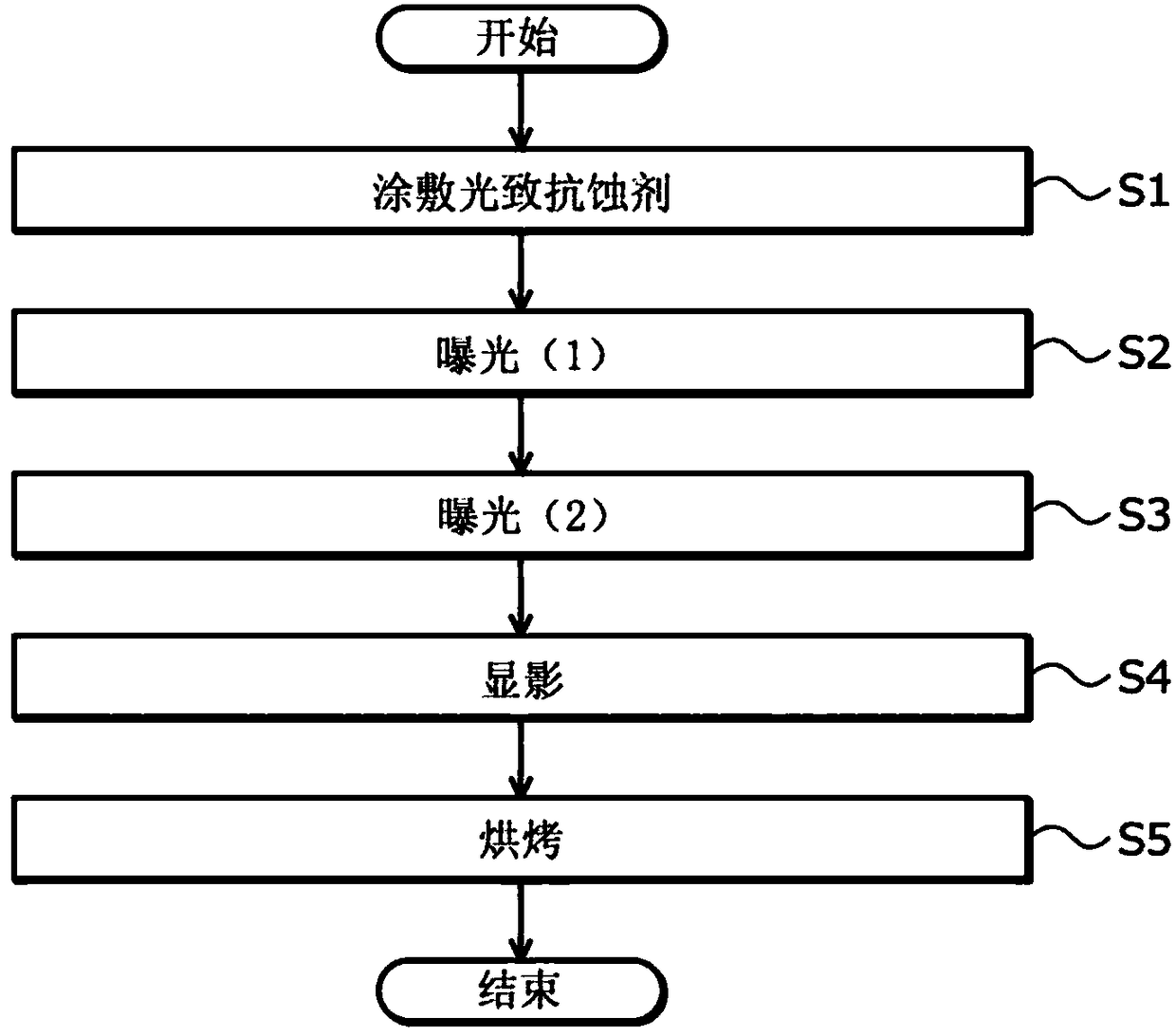 Method of manufacturing semiconductor device