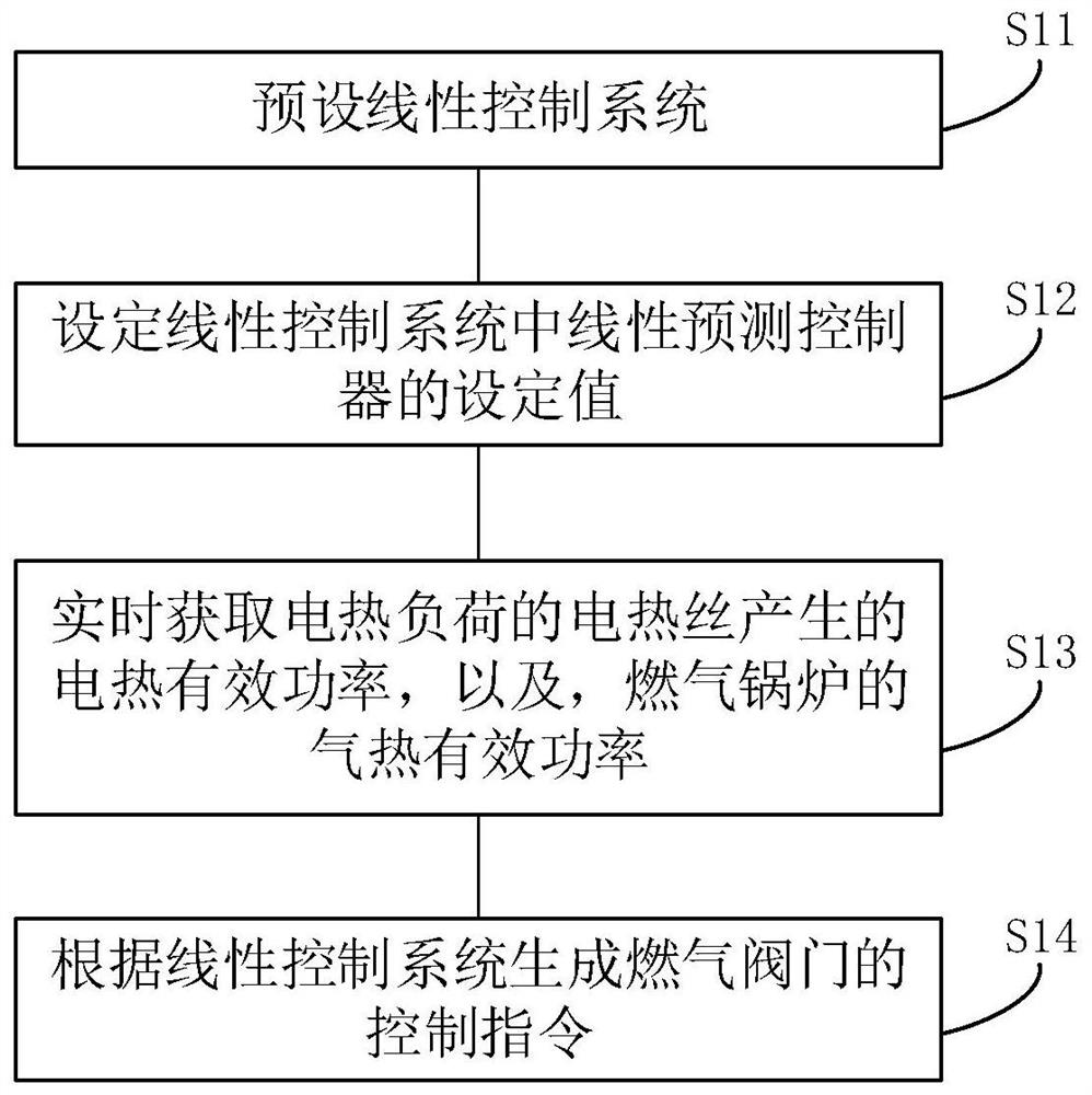 Memory, and electrical coordination control method, equipment and device for micro-grid