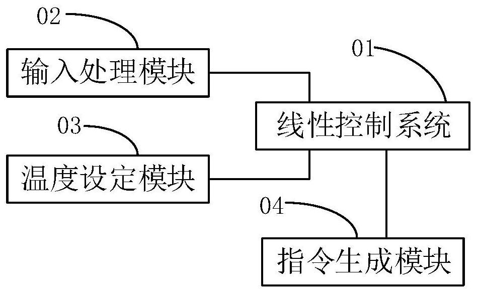 Memory, and electrical coordination control method, equipment and device for micro-grid