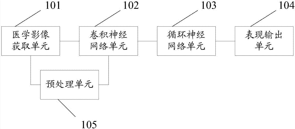 Medical image expression generating system, training method and expression generating method thereof