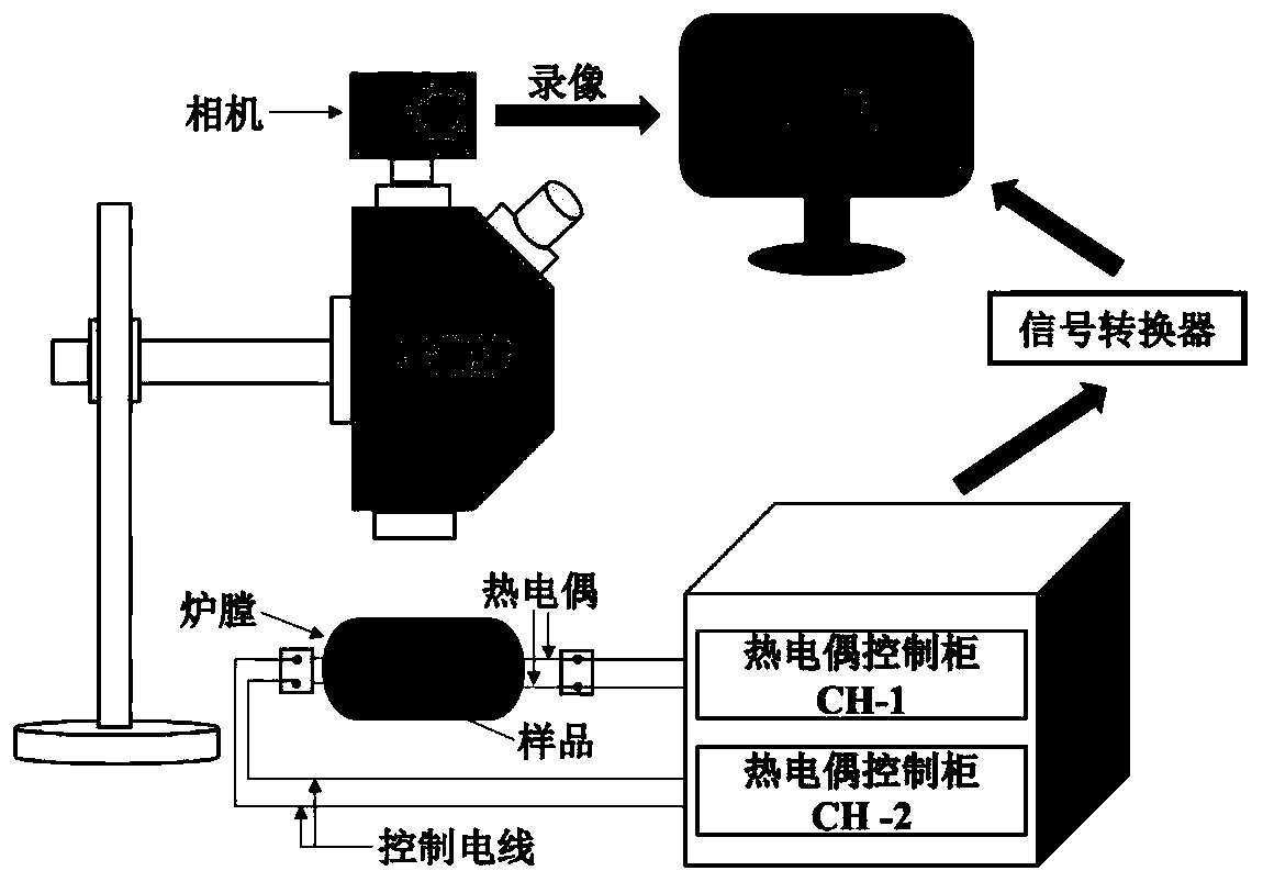 Method capable of controlling uniform crystal and eliminating needle crystal